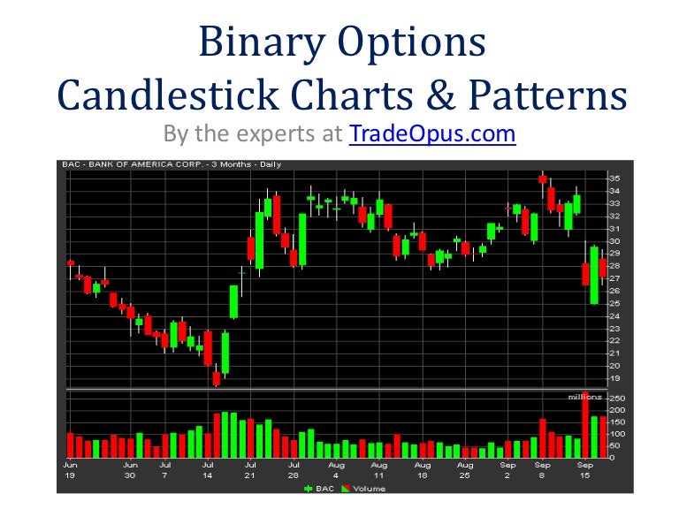 Candlestick Charting Explained how to read and profit