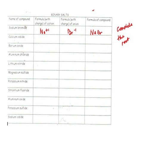 Binary ionic formula practice