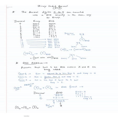 Binay coded decimal  (bcd)