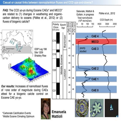 La recherche au Laboratoire de Géologie de Lyon - AERES 2015