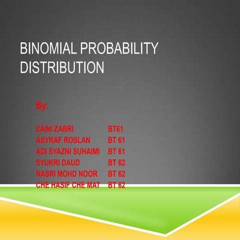 Binomial probability distribution
