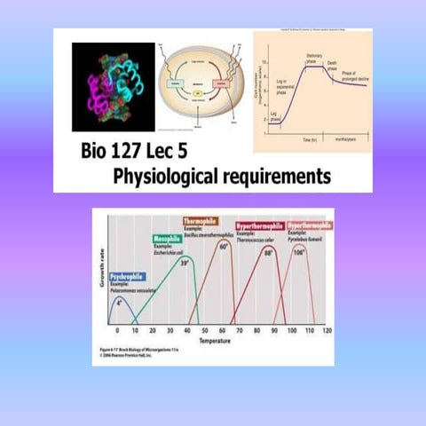 Bio 127 lec 5 Microbiology: Physiological Requirements of bacteria
