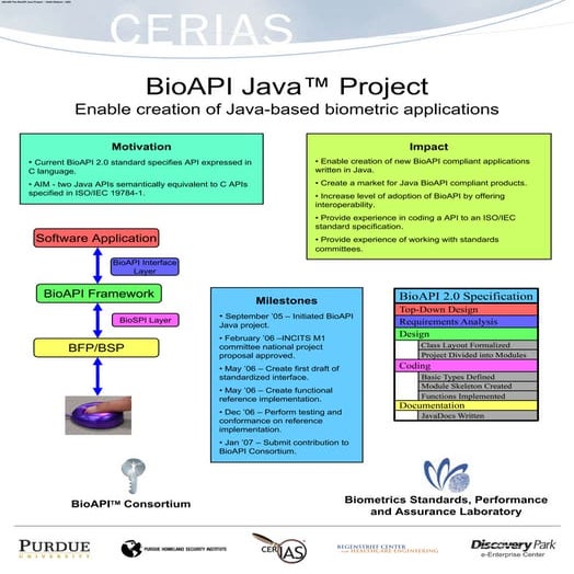 (2006) BioAPI poster | PDF