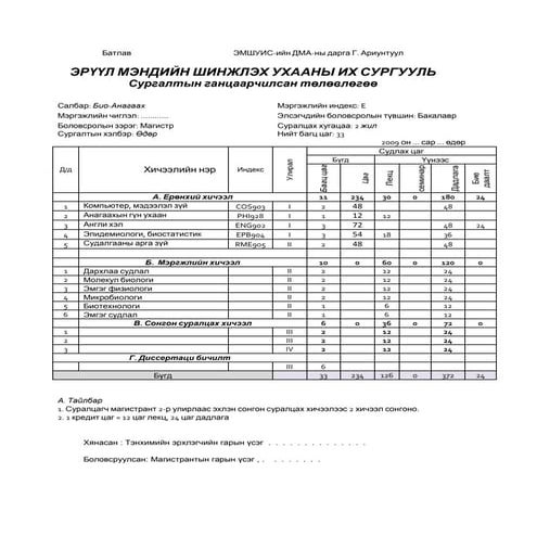Магистрын ганцаарчилсан сургалтын төлөвлөгөө