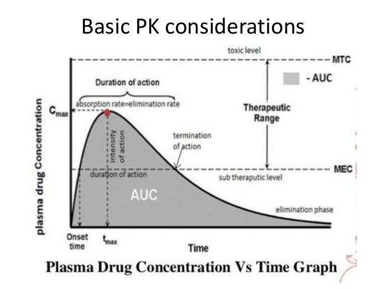 Bioavailability and bioequivalence lecture