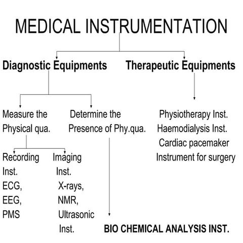 Biochemical analysis instruments | PPT