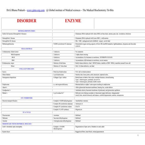 Biochemistry chart dr.g.bhanu prakash