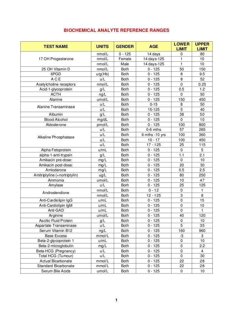 Biochemistry reference ranges
