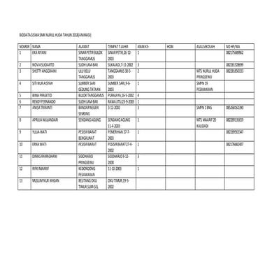 Biodata animasi 2018
