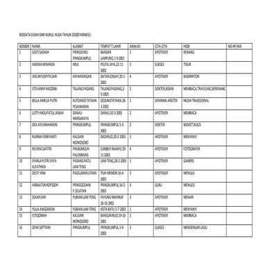 Biodata farmasi 2018