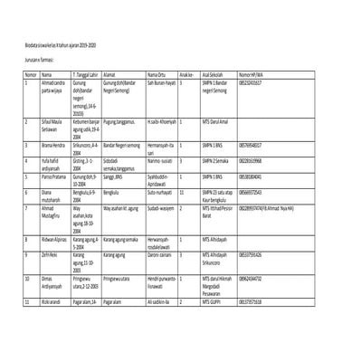 Biodata  farmasi 2019