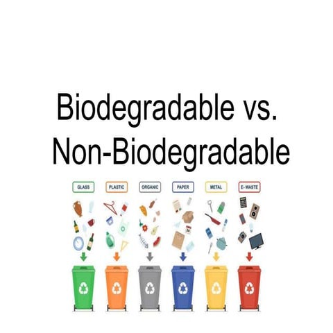Biodegradable vs