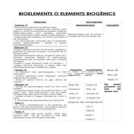Quins Elements. Marc | PPT