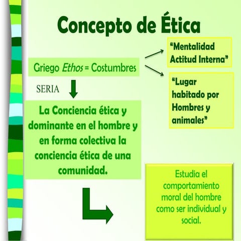 QUE ES LA CIVICA Y LA MORAL