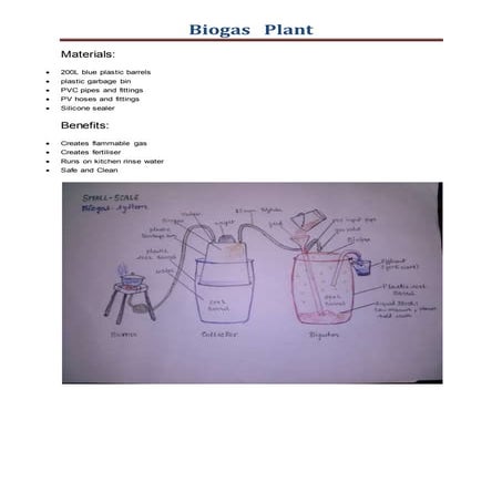 Biogas | DOCX