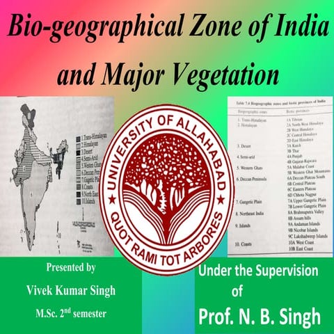 Biogeographical zones of India