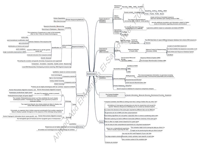 Introduction to Bioinformatics: Part 3