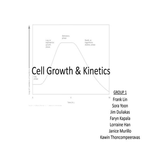 Biol500 Cell Growth & Kinetics