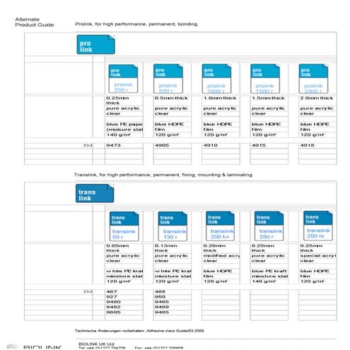 Biolink product comparison | PDF