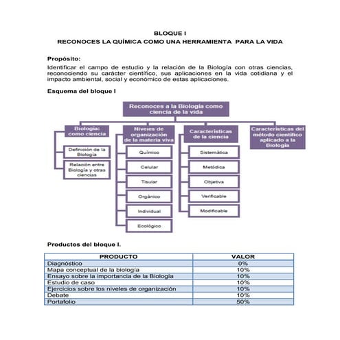 Biología i bloque i