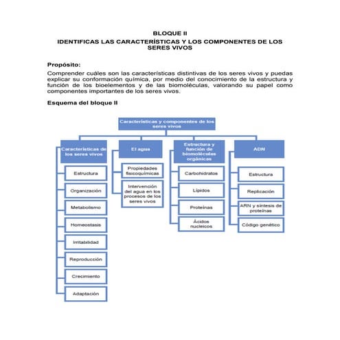 Biología i bloque ii