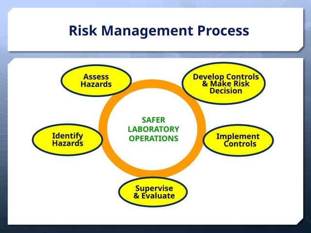 Biological Risk Assessment introductions