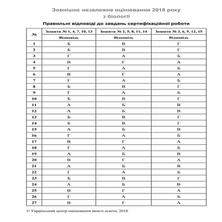 Biologiya zno 2018-klyuchi