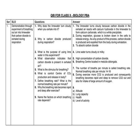 Biology 10 (PBA QIB(question item) (1).pdf