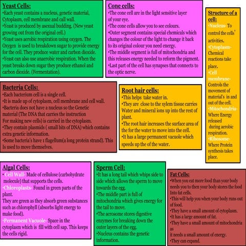 Additional Science-Biology. 2016