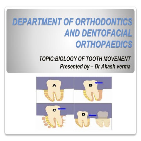 Biology Of Tooth Movement | PPT