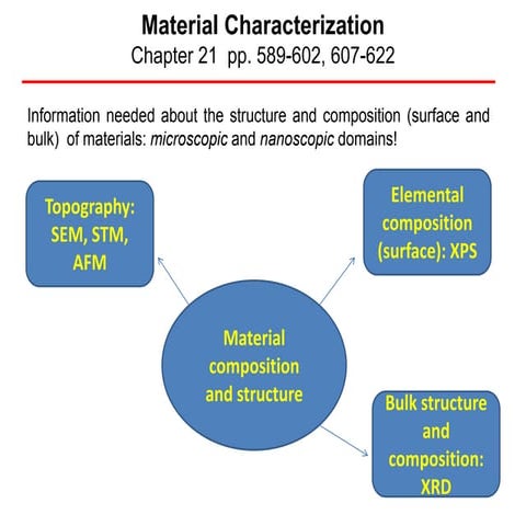 BioMaterial Characterization of nmmhg.pdf