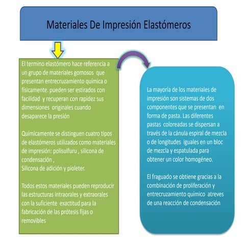 Biomateriales elastomeros