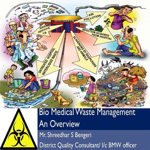 Bio Medical Waste Management. an.overview.22.10.13.Banglore..pptx