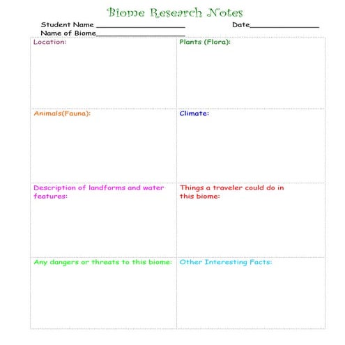 Biome research notes