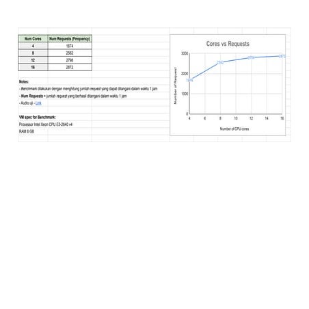 Biometric API Benchmark.pdf