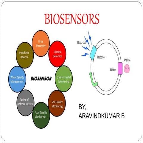 Biosensors