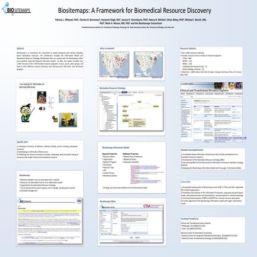 Biositemaps: A Framework for Biomedical Resource Discovery