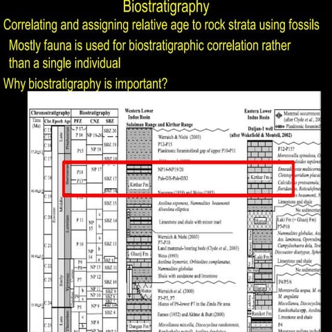 Biostratigraphy Introduction and history