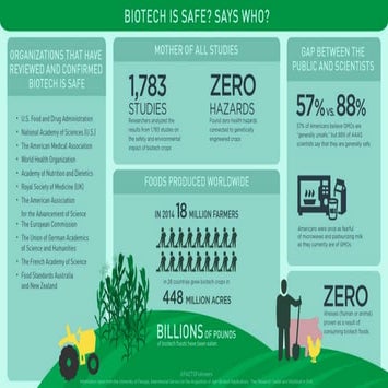 Biotech is Safe? Says Who?