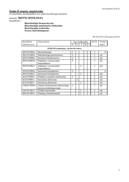 Biotechnologia plan studiów | PDF