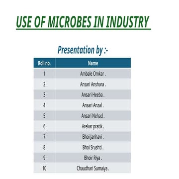 microbes in pharma-1.pptx micro in pharmaceutical | PPTX