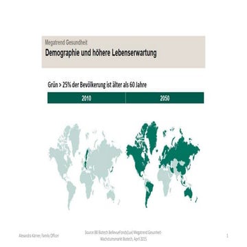 Biotechnologie LifeSciences 2015