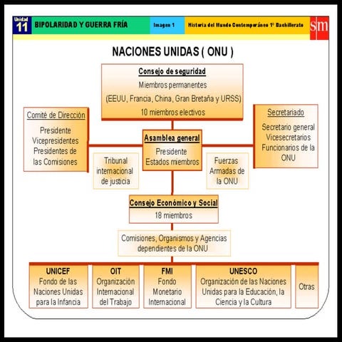 Bipolaridad y la guerra fria. Profesor Claudio Aros.