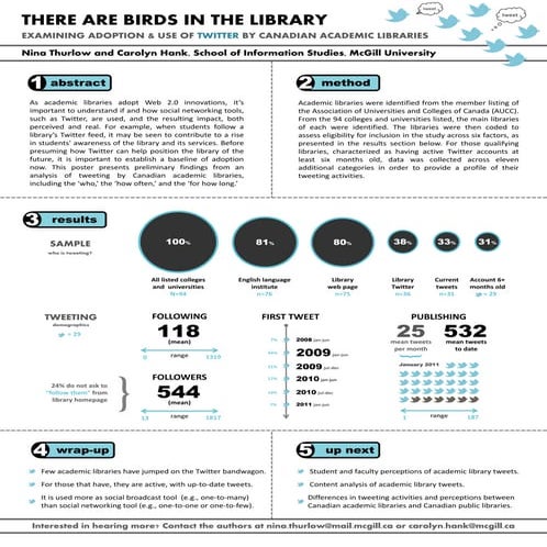 There are Birds in the Library (Poster)