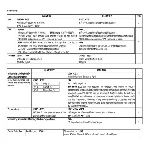 BIR FORM.docx