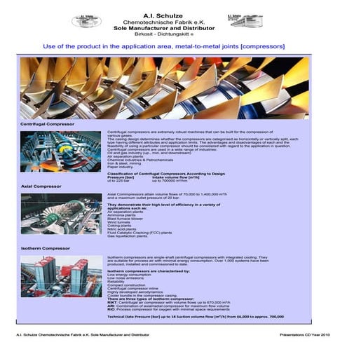 Birkosit Application in Compressors