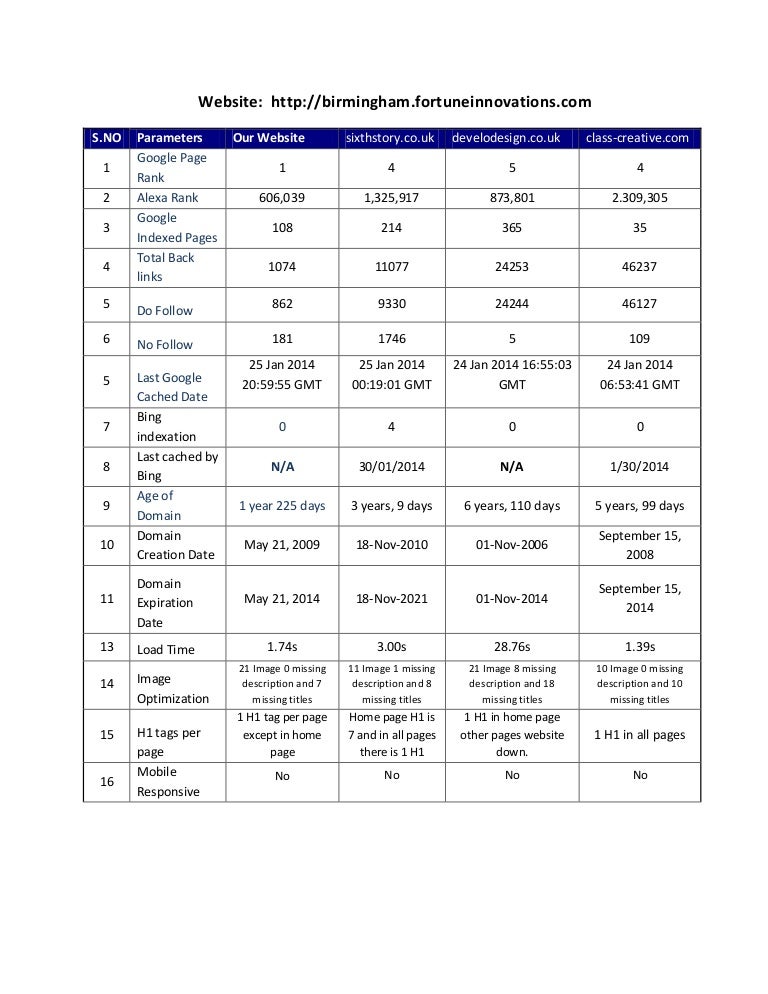 Sample Seo Audit Report