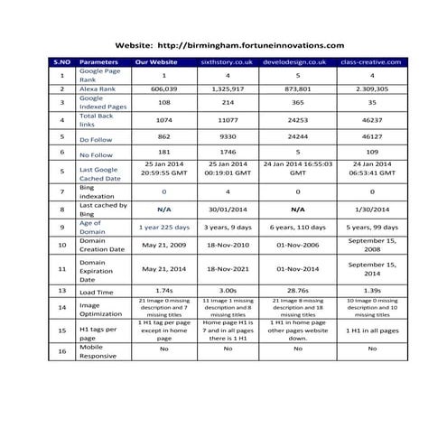 Sample SEO Audit Report