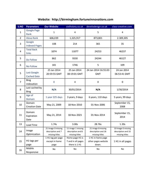 Sample SEO Audit Report