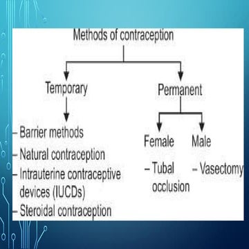 HUMAN REPRODUCTION:BIRTH CONTROL MEASURES AND SEXUAL TRANSMITTED ...